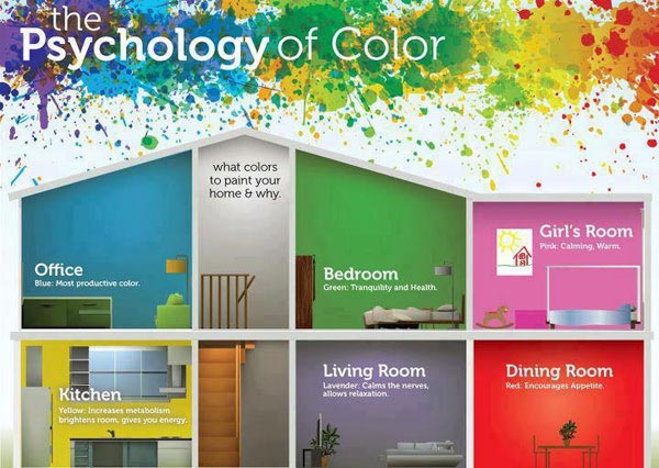 شکل شماتيک خانه اي با رنگ هاي مختلف در فضاهاي مختلف